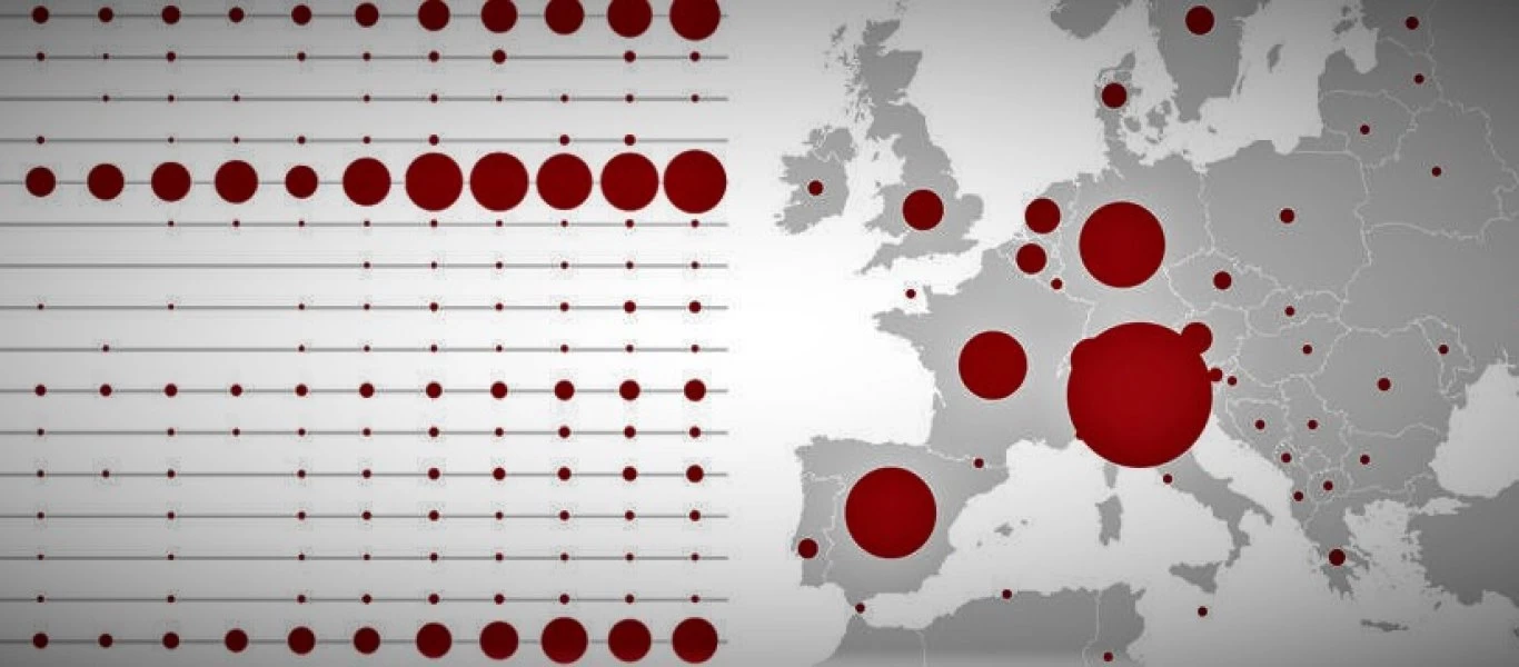 Η Ευρώπη των «δύο ταχυτήτων» του κορωνοϊού: Η δυτική με δεκάδες χιλιάδες νεκρούς και η ανατολική με μερικές δεκάδες